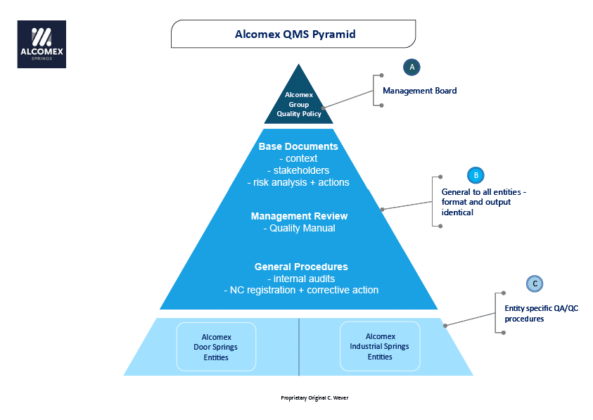 La pyramide, règle de la pyramide